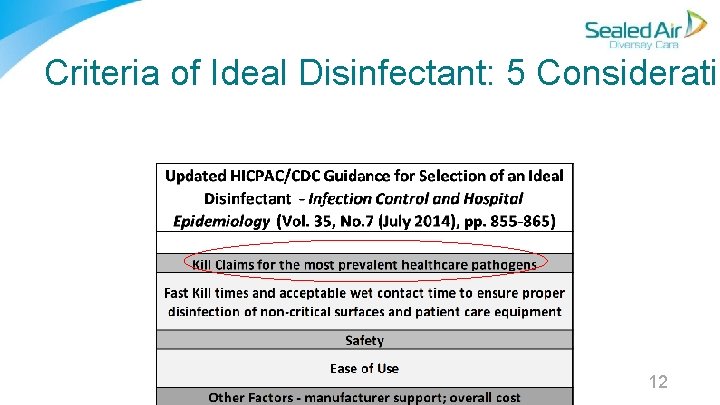 Criteria of Ideal Disinfectant: 5 Consideratio 12 Criteria of Ideal Disinfectant: 5 Consideratio 12