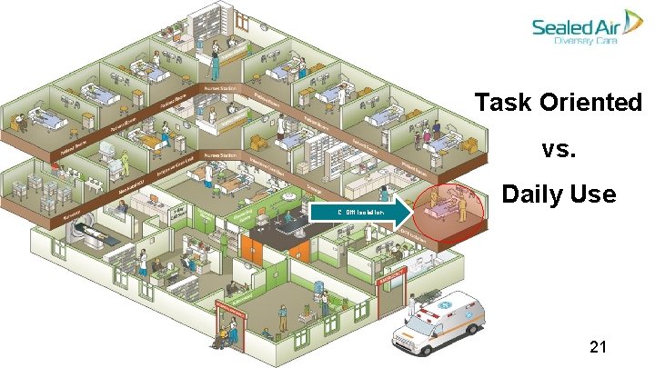 Task Oriented vs. Daily Use C. Diff isolation 21 Task Oriented vs. Daily Use C. Diff isolation 21