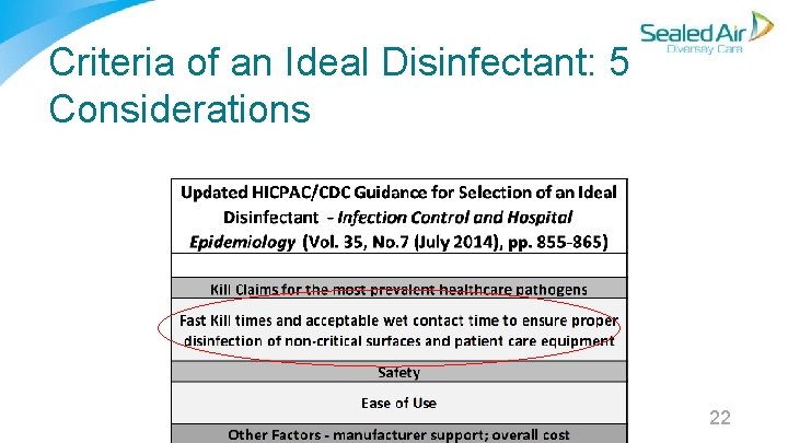 Criteria of an Ideal Disinfectant: 5 Considerations 22 Criteria of an Ideal Disinfectant: 5 Considerations 22
