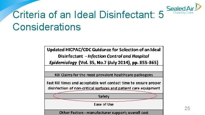 Criteria of an Ideal Disinfectant: 5 Considerations 25 Criteria of an Ideal Disinfectant: 5 Considerations 25