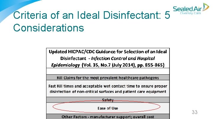 Criteria of an Ideal Disinfectant: 5 Considerations 33 Criteria of an Ideal Disinfectant: 5 Considerations 33