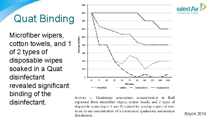 Quat Binding Microfiber wipers, cotton towels, and 1 of 2 types of disposable wipes Quat Binding Microfiber wipers, cotton towels, and 1 of 2 types of disposable wipes