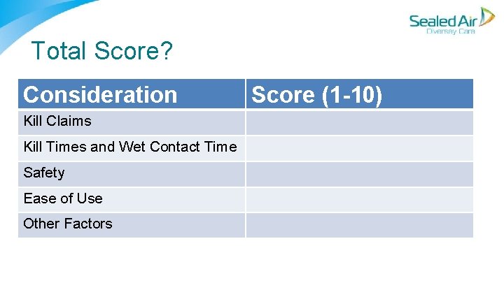 Total Score? Consideration Kill Claims Kill Times and Wet Contact Time Safety Ease of Total Score? Consideration Kill Claims Kill Times and Wet Contact Time Safety Ease of