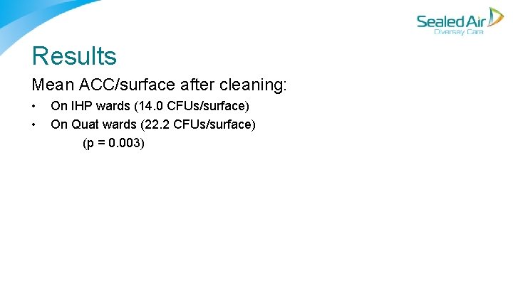 Results Mean ACC/surface after cleaning: • • On IHP wards (14. 0 CFUs/surface) On Results Mean ACC/surface after cleaning: • • On IHP wards (14. 0 CFUs/surface) On
