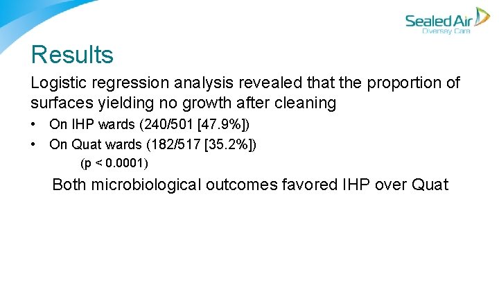 Results Logistic regression analysis revealed that the proportion of surfaces yielding no growth after Results Logistic regression analysis revealed that the proportion of surfaces yielding no growth after