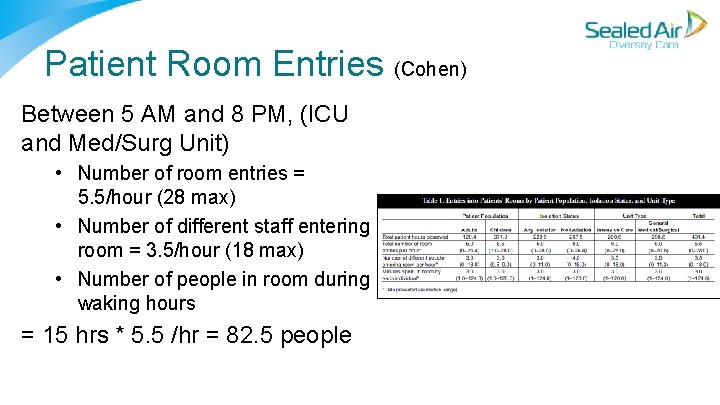 Patient Room Entries (Cohen) Between 5 AM and 8 PM, (ICU and Med/Surg Unit) Patient Room Entries (Cohen) Between 5 AM and 8 PM, (ICU and Med/Surg Unit)