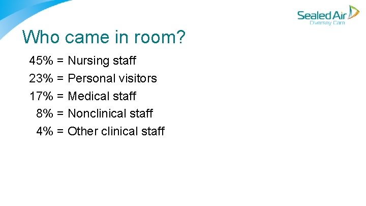 Who came in room? 45% = Nursing staff 23% = Personal visitors 17% = Who came in room? 45% = Nursing staff 23% = Personal visitors 17% =