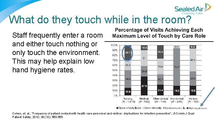 What do they touch while in the room? Staff frequently enter a room and What do they touch while in the room? Staff frequently enter a room and
