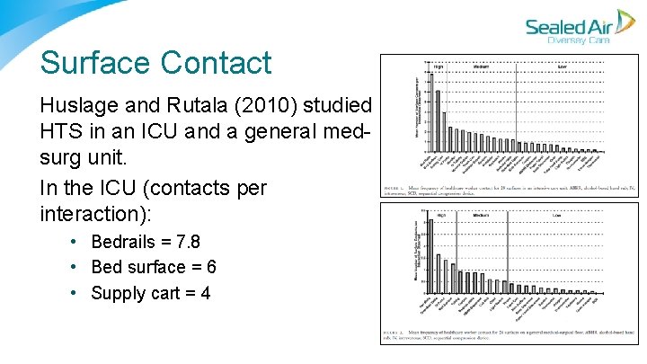 Surface Contact Huslage and Rutala (2010) studied HTS in an ICU and a general Surface Contact Huslage and Rutala (2010) studied HTS in an ICU and a general