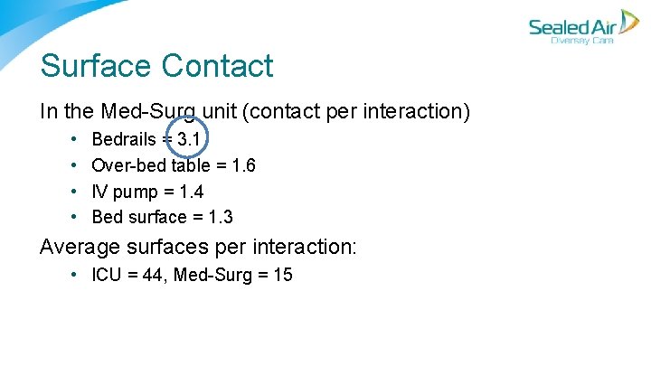 Surface Contact In the Med Surg unit (contact per interaction) • • Bedrails = Surface Contact In the Med Surg unit (contact per interaction) • • Bedrails =
