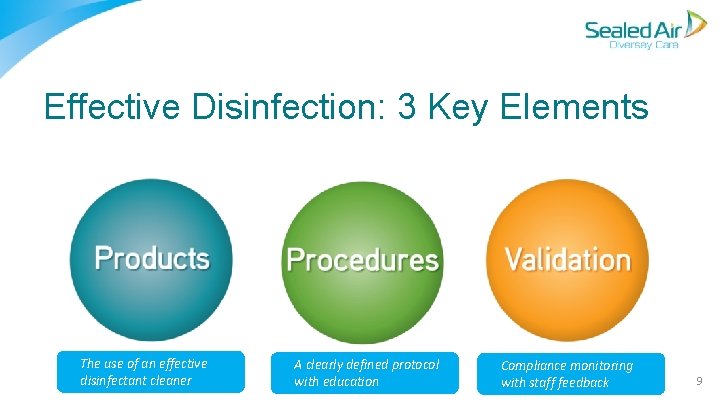Effective Disinfection: 3 Key Elements The use of an effective disinfectant cleaner A clearly Effective Disinfection: 3 Key Elements The use of an effective disinfectant cleaner A clearly