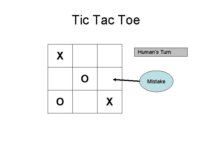 Tic Tac Toe Human’s Turn X O O Mistake X 