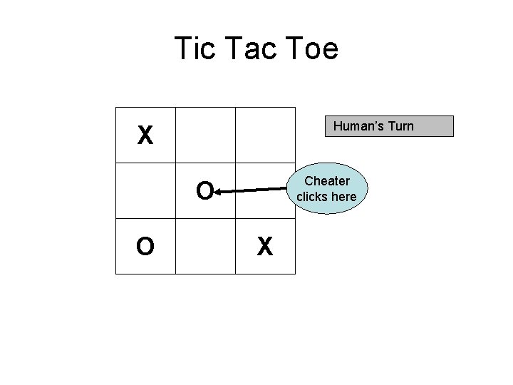 Tic Tac Toe Human’s Turn X Cheater clicks here O O X 
