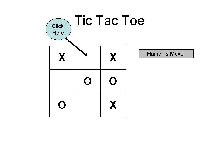 Click Here Tic Tac Toe X X O O O X Human’s Move 