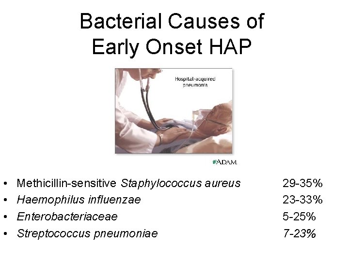 Bacterial Causes of Early Onset HAP • • Methicillin-sensitive Staphylococcus aureus Haemophilus influenzae Enterobacteriaceae