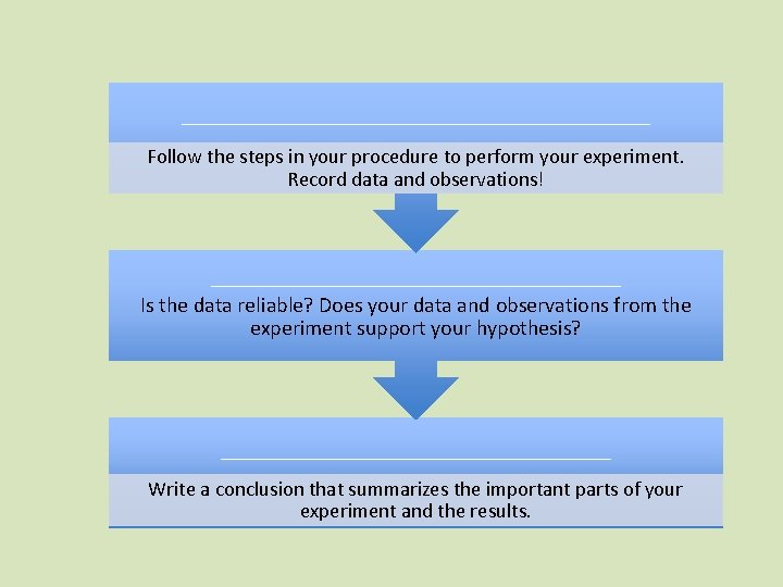 __________________ Follow the steps in your procedure to perform your experiment. Record data and