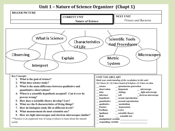 What is Science Observing Characteristics Of Life Explain Interpret Scientific Tools And Procedures Metric