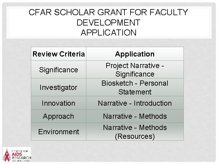 CFAR SCHOLAR GRANT FOR FACULTY DEVELOPMENT APPLICATION Review Criteria Significance Investigator Application Project Narrative