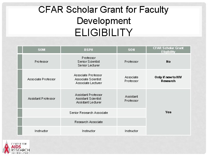 CFAR Scholar Grant for Faculty Development ELIGIBILITY SOM BSPH SON CFAR Scholar Grant Eligibility