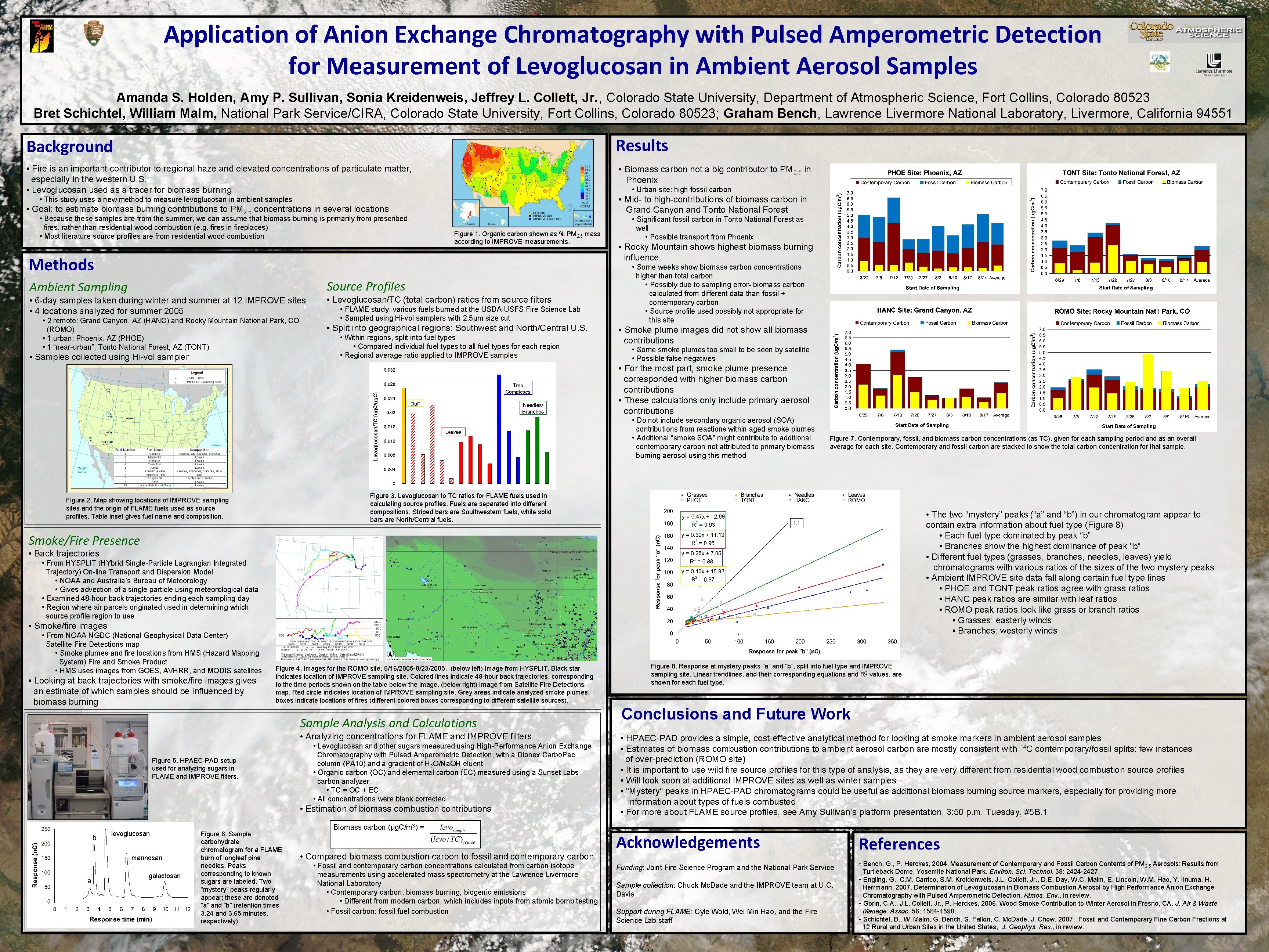 Application of Anion Exchange Chromatography with Pulsed Amperometric Detection for Measurement of Levoglucosan in