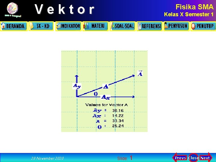 Vektor 28 November 2020 Fisika SMA Kelas X Semester 1 Slide: 1 Prevs Close