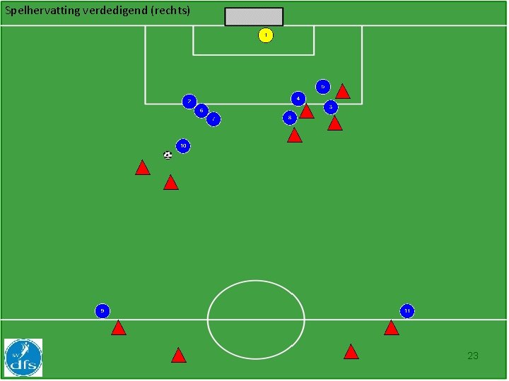 Spelhervatting verdedigend (rechts) 23 