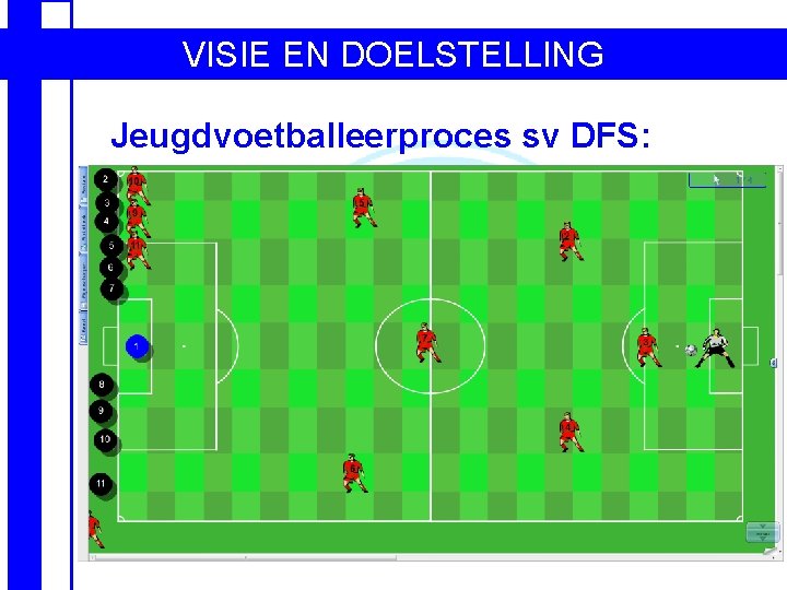 VISIE EN DOELSTELLING Jeugdvoetballeerproces sv DFS: 