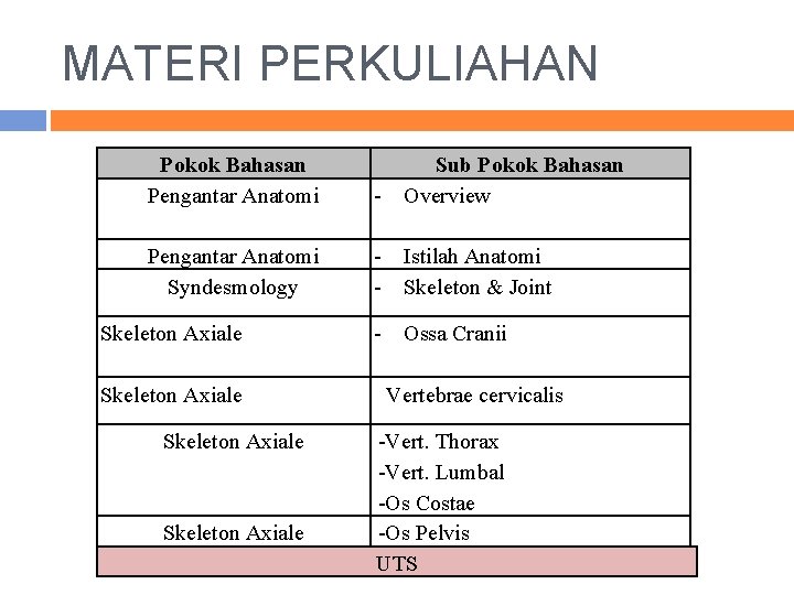 MATERI PERKULIAHAN Pokok Bahasan Pengantar Anatomi Sub Pokok Bahasan Overview Pengantar Anatomi Syndesmology Skeleton