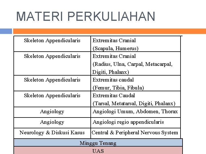 MATERI PERKULIAHAN Skeleton Appendicularis Angiology Extremitas Cranial (Scapula, Humerus) Extremitas Cranial (Radius, Ulna, Carpal,