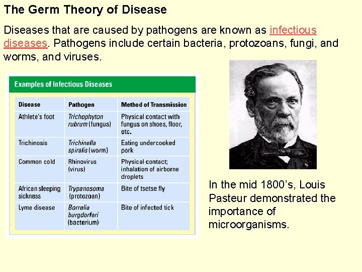 The Germ Theory of Diseases that are caused by pathogens are known as infectious