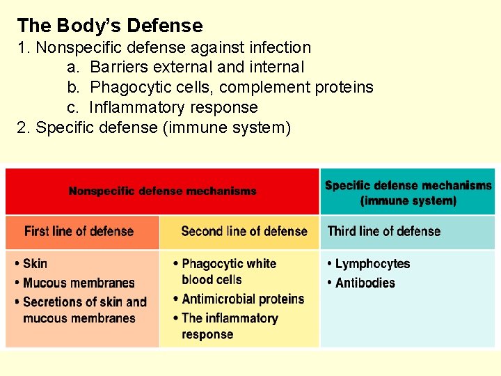 The Body’s Defense 1. Nonspecific defense against infection a. Barriers external and internal b.