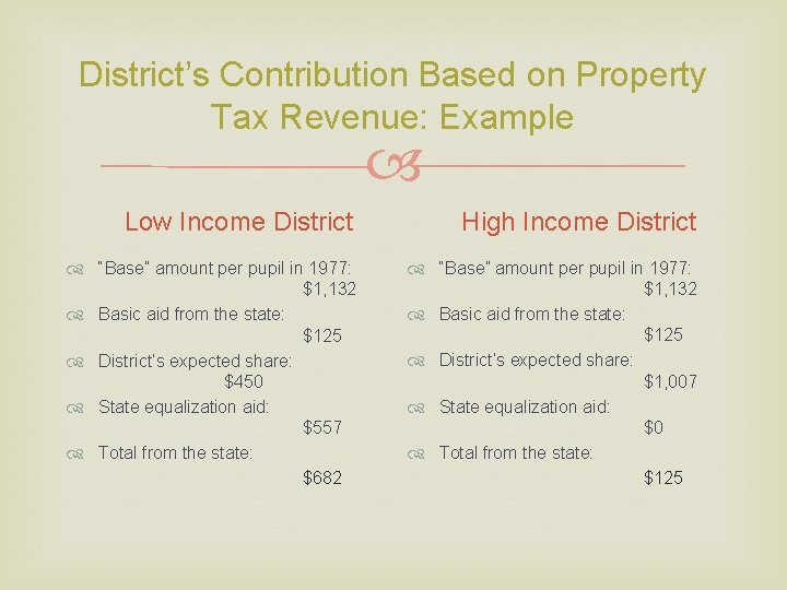 District’s Contribution Based on Property Tax Revenue: Example Low Income District High Income District