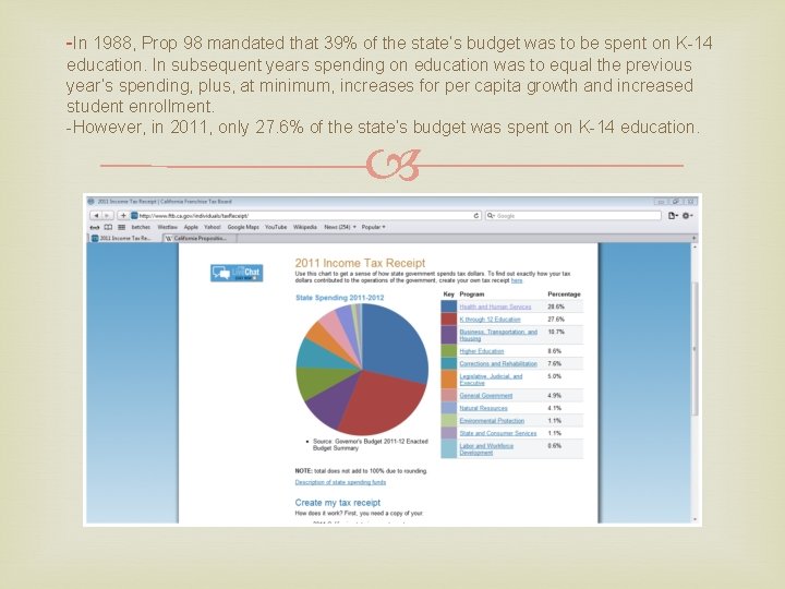 -In 1988, Prop 98 mandated that 39% of the state’s budget was to be
