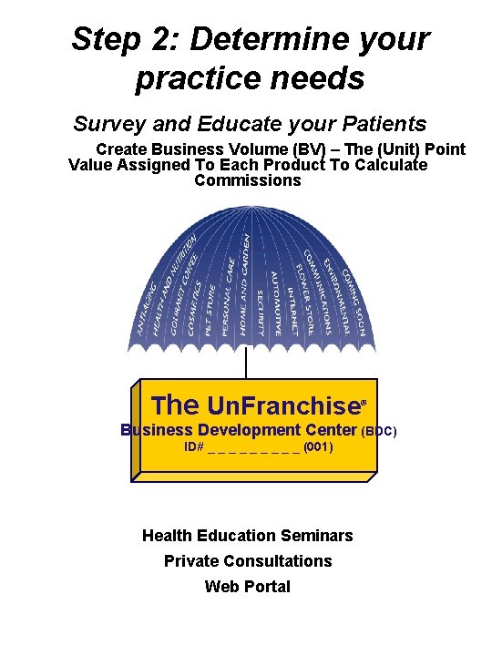 Step 2: Determine your practice needs Survey and Educate your Patients Create Business Volume Step 2: Determine your practice needs Survey and Educate your Patients Create Business Volume
