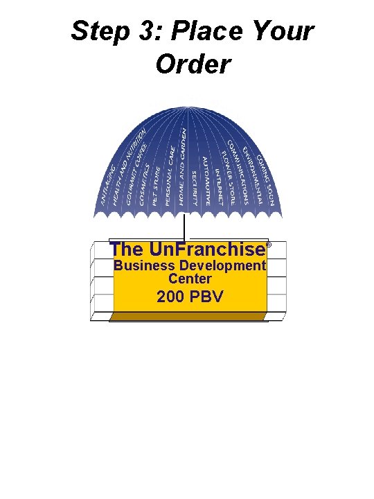 Step 3: Place Your Order Left The Un. Franchise ® Business Development Center 200 Step 3: Place Your Order Left The Un. Franchise ® Business Development Center 200