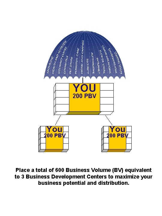 Left YOU 200 PBV You 200 PBV Rig ht You 200 PBV Place a Left YOU 200 PBV You 200 PBV Rig ht You 200 PBV Place a
