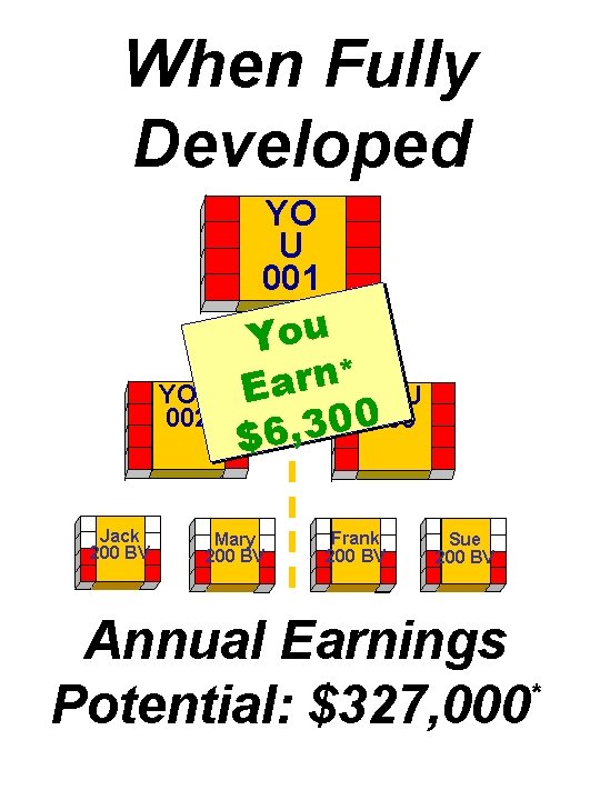 When Fully Developed YO U 001 YOU 002 Jack 200 BV You * n When Fully Developed YO U 001 YOU 002 Jack 200 BV You * n