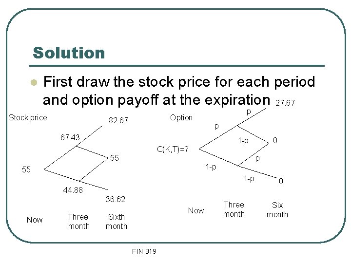 Solution l First draw the stock price for each period and option payoff at