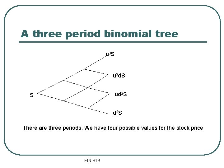 A three period binomial tree u 3 S u 2 d. S ud 2