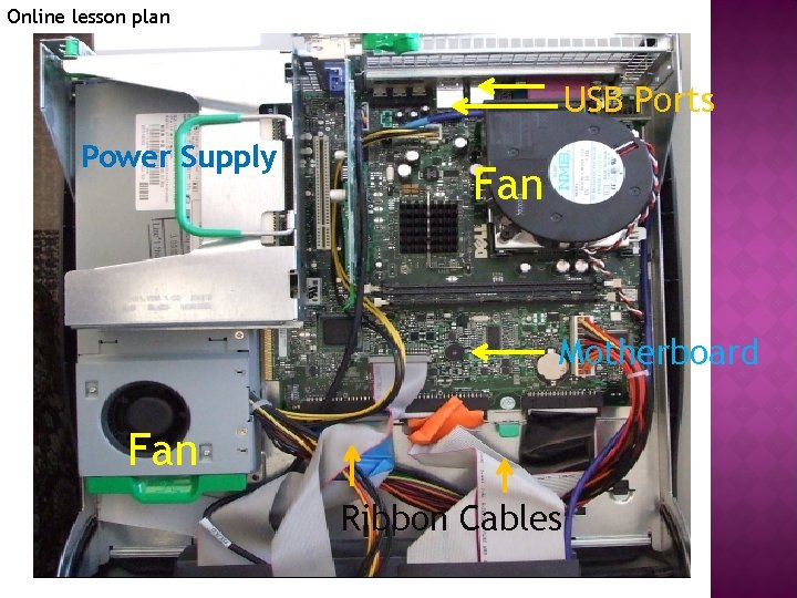 Online lesson plan USB Ports Power Supply Fan Motherboard Fan Ribbon Cables 