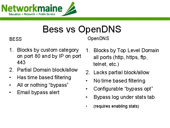Bess vs Open. DNS BESS 1. Blocks by custom category on port 80 and