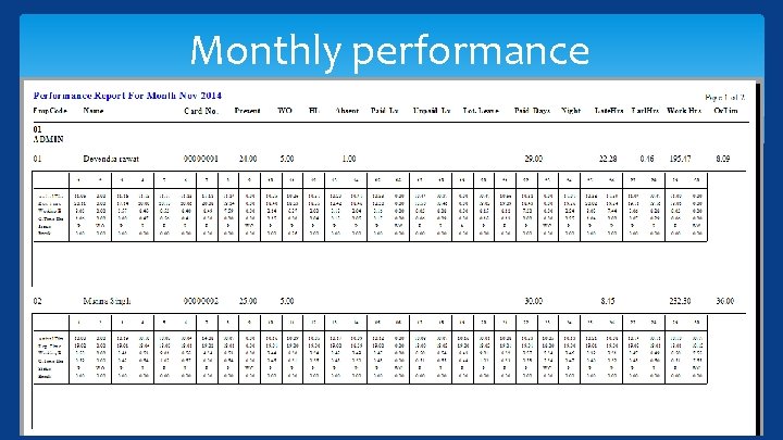 Monthly performance 