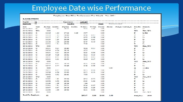 Employee Date wise Performance 
