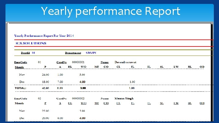 Yearly performance Report 