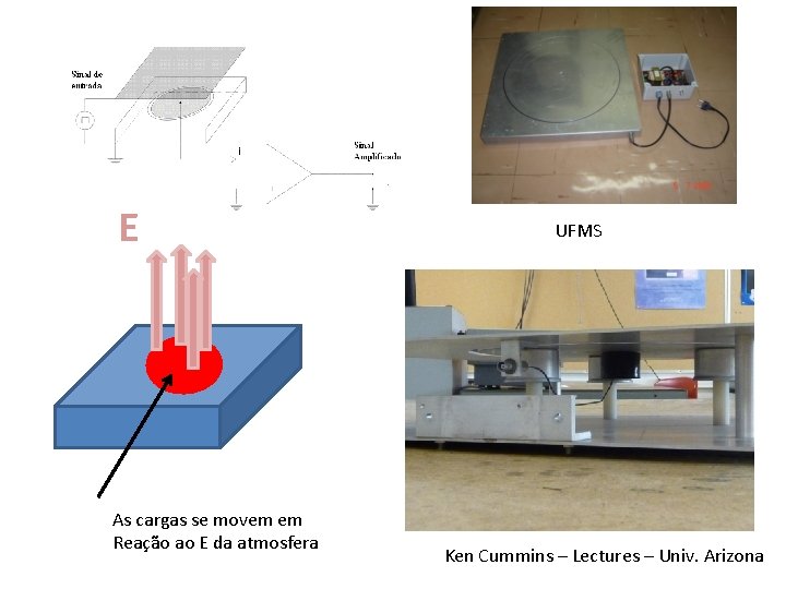 E As cargas se movem em Reação ao E da atmosfera UFMS Ken Cummins