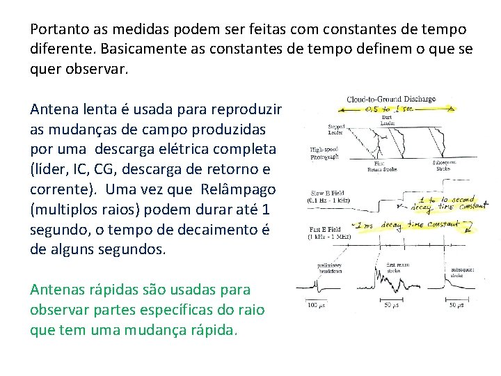 Portanto as medidas podem ser feitas com constantes de tempo diferente. Basicamente as constantes