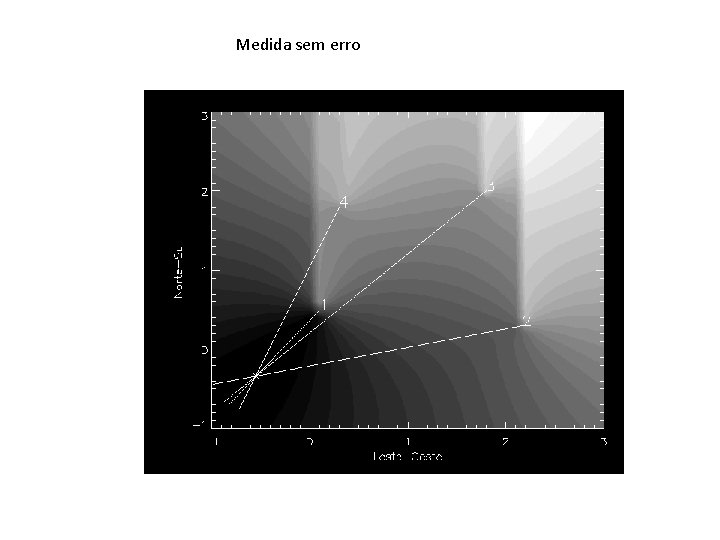 Medida sem erro Medida sem erro