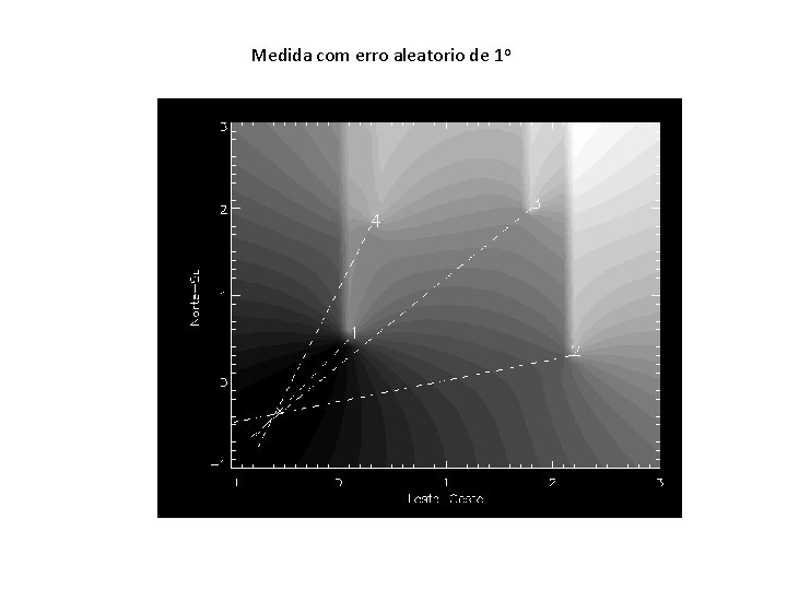 Medida com erro aleatorio de 1 o Medida com erro aleatorio de 1 o