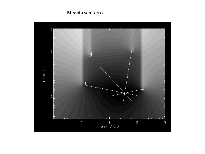 Medida sem erro 