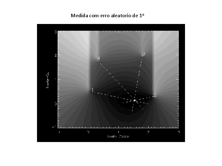 Medida com erro aleatorio de 1 o Medida com erro aleatorio de 1 o